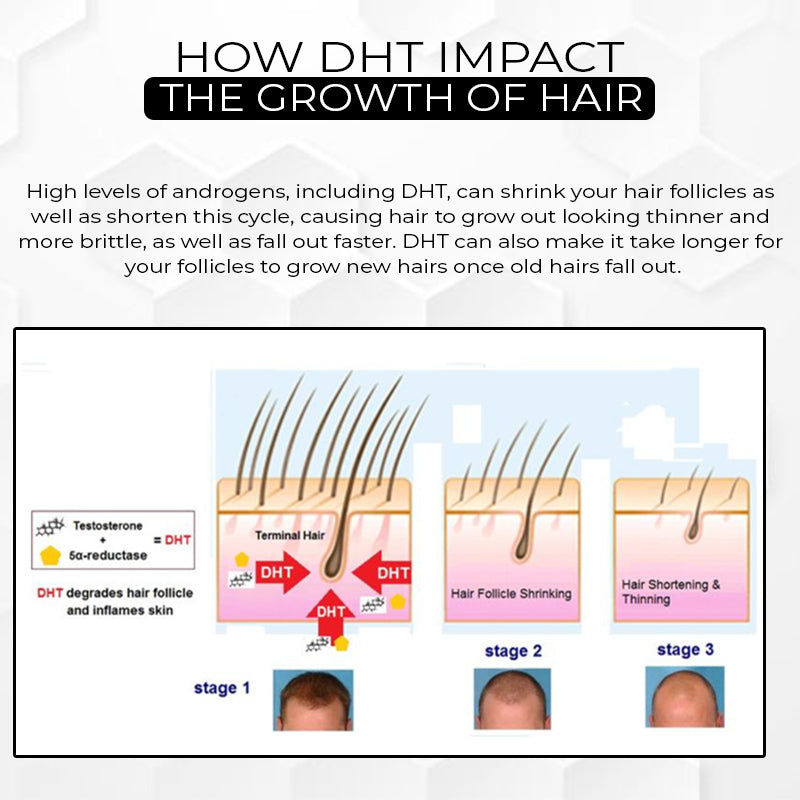 DHT HairBalance Serum